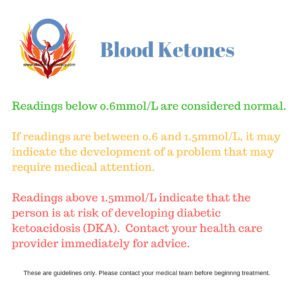 blood ketone quick guide