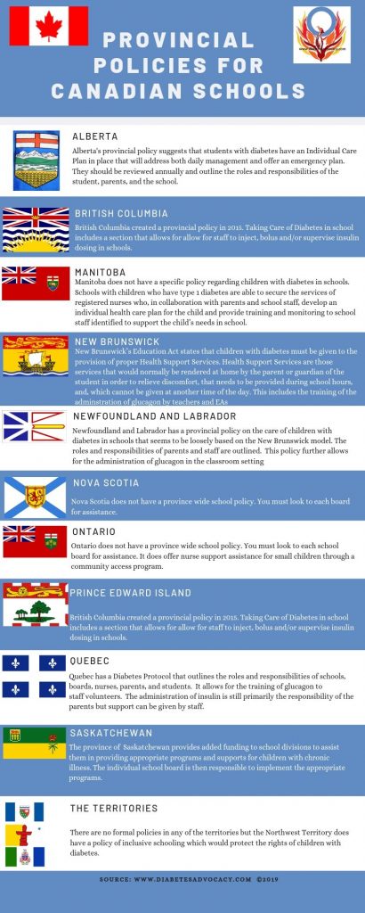 canadian policies for children in school