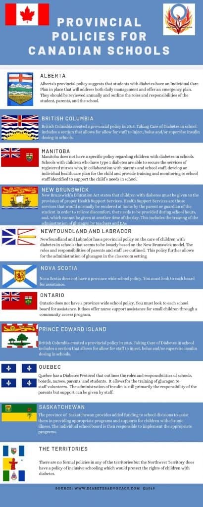 canadian policies for children in school