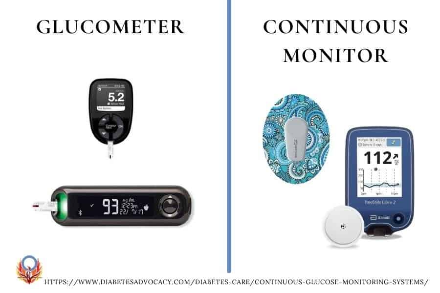 CGM or glucometer