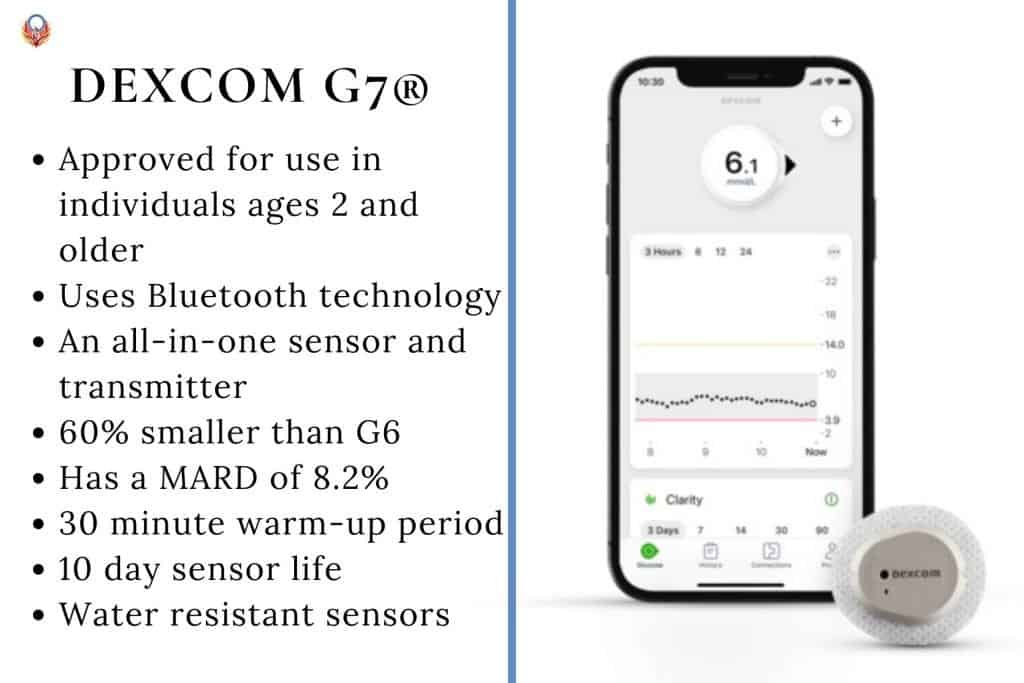 Dexcom G7 sensor and cellphone image on right with the text Dexcom G7 on the right text stating Approved for use in individuals ages 2 and older
Uses Bluetooth technology
An all-in-one sensor and transmitter
60% smaller than G6
Has a MARD of 8.2%
30 minute warm-up period
10 day sensor life
Water resistant sensors